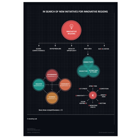 Looking for new initiatives for innovative regions