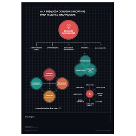 La búsqueda de nuevas iniciativas para regiones innovadoras